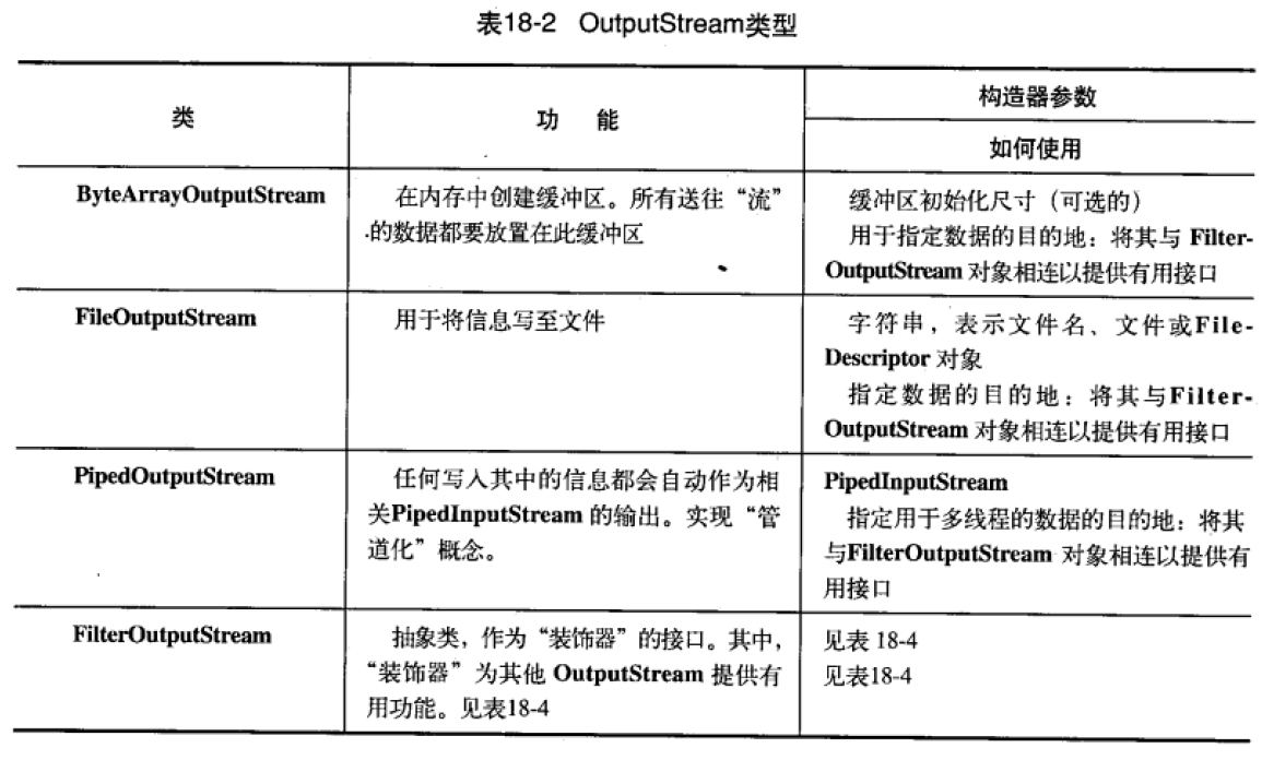 输出流OuterStream